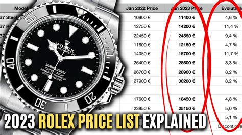 The Complete List of Rolex Retail Prices 